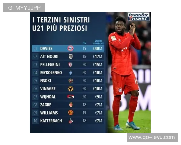 巴萨拜仁争抢19岁桑托斯左后卫索萨标价1500万欧元